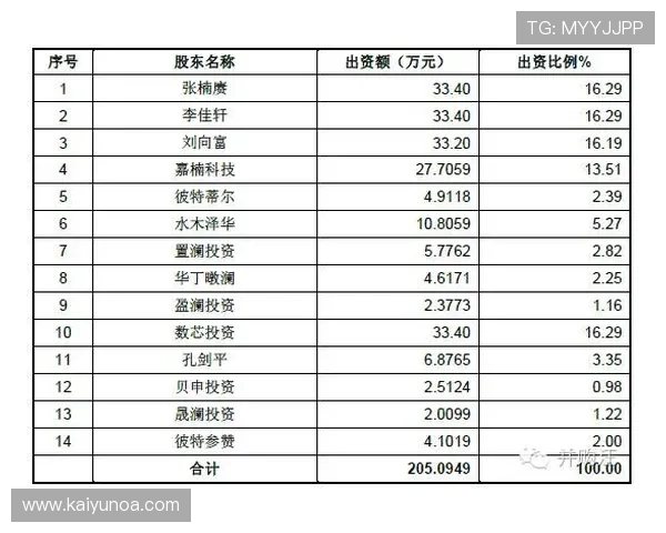 开云波胆怎么弄高赔率避坑指南极速提现 开云波胆怎么弄高赔率避坑指南极速提现