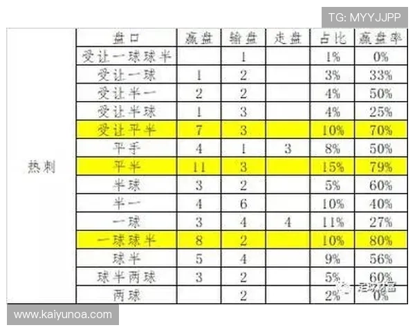 玩球看盘口技巧品牌入口下载评测防骗防封 玩球看盘口技巧品牌入口下载评测防骗防封